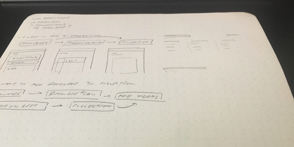 Photo of sketches 1