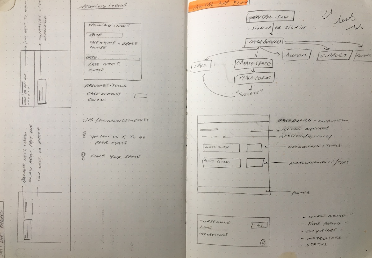 Sketch of OpenTBL app flow
