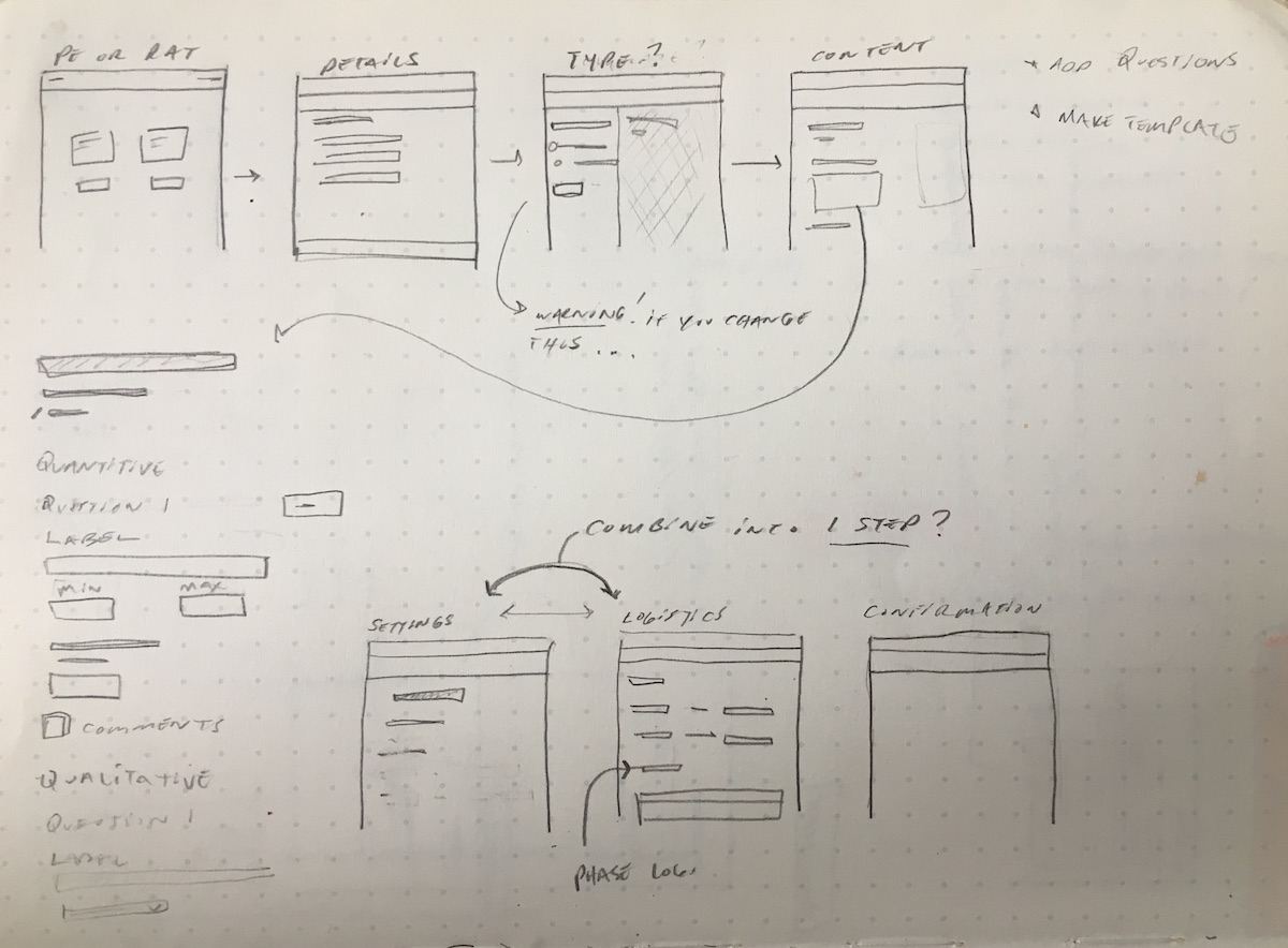 Sketch of Builder process